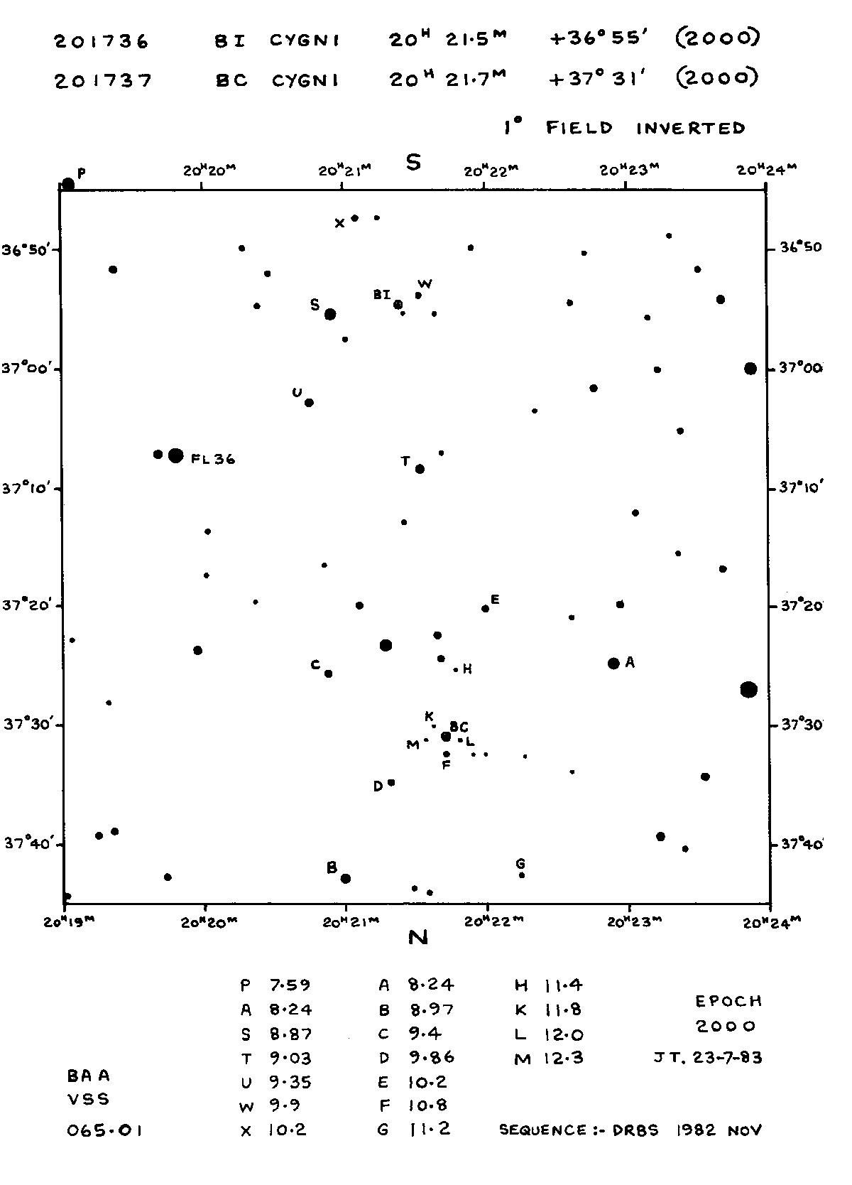 Cyg_BI Cyg_BAAVSS 065.01 1d I